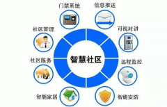 安菲科技APP开发-汉江物业app评测 汉江物业app如何