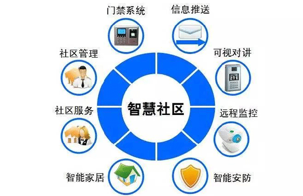 智慧小区物业app-重庆app开发公司安菲科技