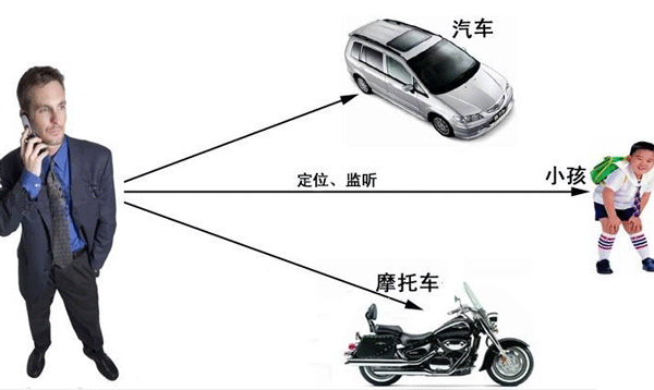 家庭定位器APP-重庆app外包开发公司