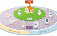 安菲科技APP开发-开发社区服务APP  解决居民难题
