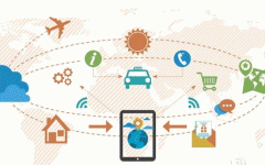 安菲科技APP开发-出行预订APP开发解决旅游难题