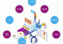 安菲科技APP开发-智慧门店APP开发 联合管理