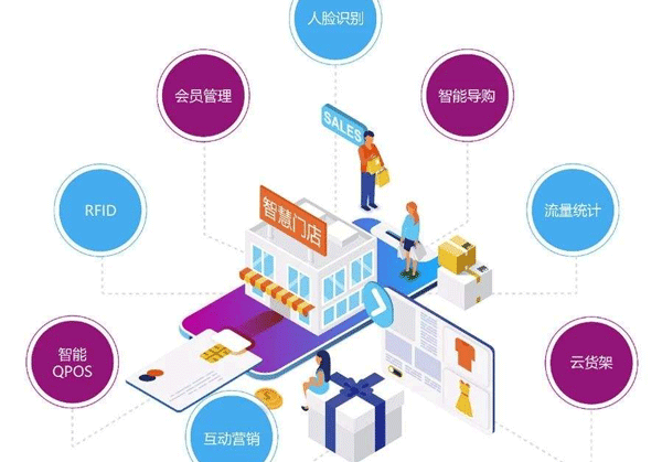 智慧门店APP开发 联合管理--重庆软件制作公司安菲科技