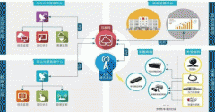 安菲科技APP开发-垃圾分类平台APP系统开发 大数据的力量