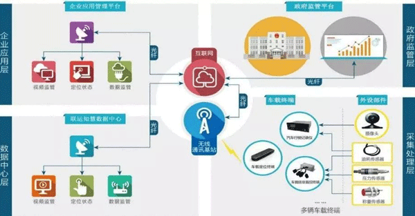 垃圾分类平台APP开发 大数据的力量--手机软件开发公司安菲科技