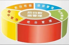 安菲科技APP开发-KTV管理APP定制开发 管理有妙招