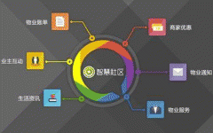 安菲科技APP开发-智慧社区app软件开发 给居民带来便利