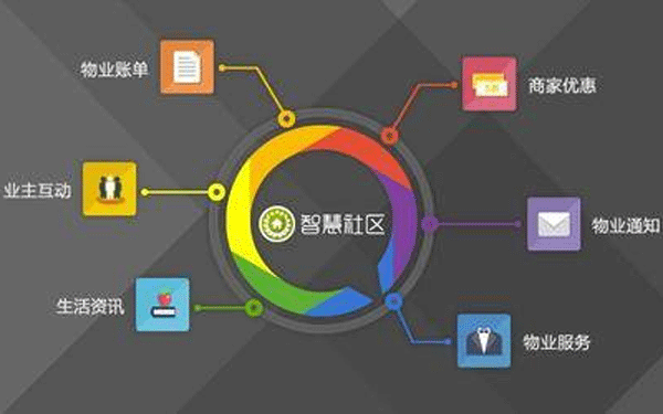 智慧社区app软件开发 给居民带来便利--重庆app开发安菲科技