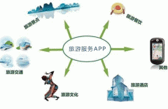 安菲科技APP开发-旅游服务app开发为游客提供一站式的智慧旅游服务