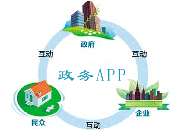 重庆政务app开发一站式服务--app开发公司重庆安菲科技
