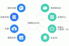 安菲科技APP开发-协同办公系统软件开发 高效处理工作