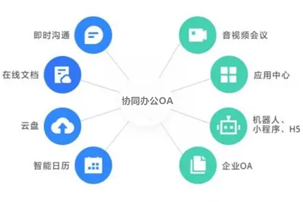 协同办公系统软件开发 高效处理工作--重庆app定制开发公司安菲科技