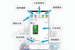 安菲科技APP开发-社区服务手机开发软件 足不出户办事