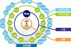 安菲科技APP开发-生活社区app软件制作为用户提供完善的服务