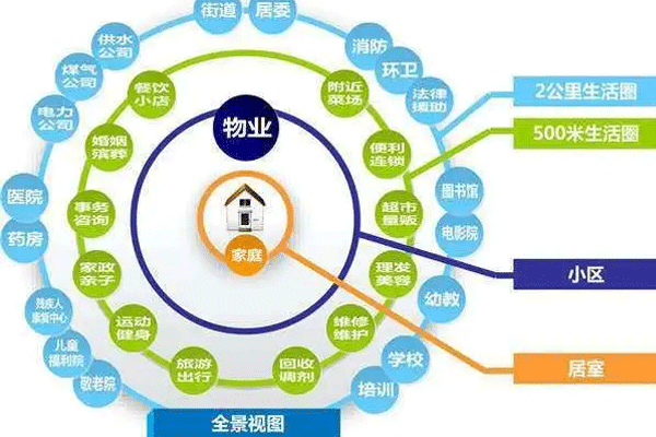 生活社区app软件制作让物业管理更高效--软件开发公司重庆安菲科技