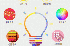 安菲科技APP开发-智能灯控app开发 远程控制设备