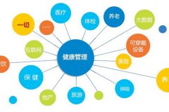 安菲科技APP开发-大健康管理app开发帮助用户了解自己的身体状况