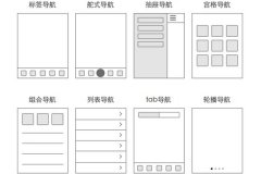 安菲科技APP开发-app开发公司：APP页面布局方式有哪些？