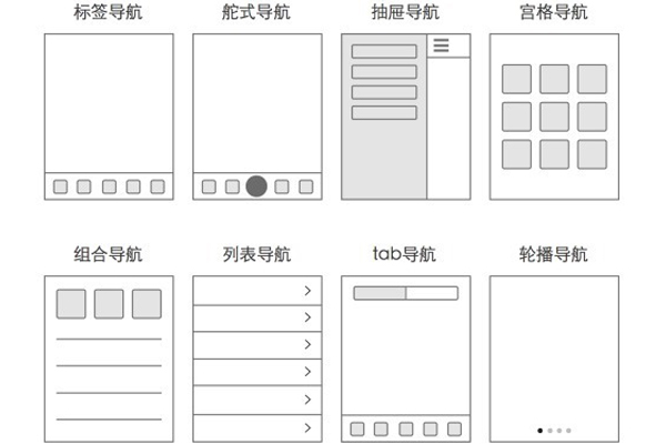 APP页面布局方式有哪些?--重庆app开发公司安菲科技